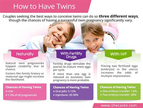 chance of having twins calculator|How to get pregnant with twins: Everything you need .